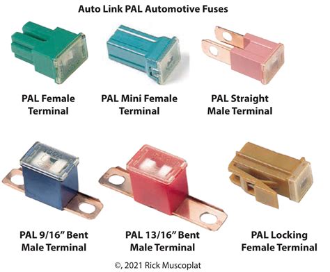 what is an automatic fuse